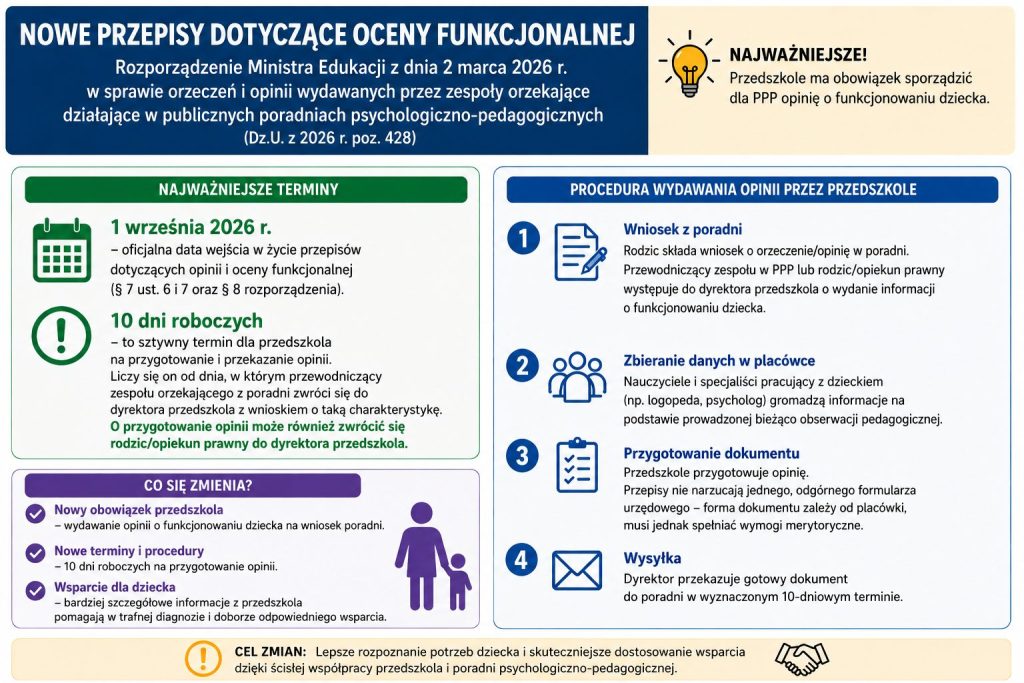 materiały na spotkanie Łączy nas dobro dziecka - opracowanie własne