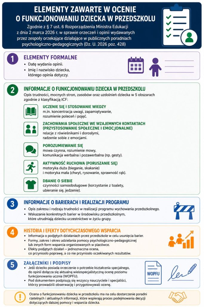 materiały na spotkanie Łączy nas dobro dziecka - opracowanie własne
