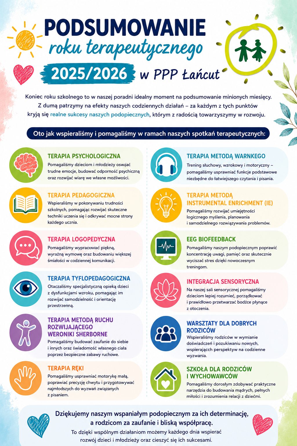 Podsumowanie roku terapeutycznego 2025/2026 w PPP Łańcut
